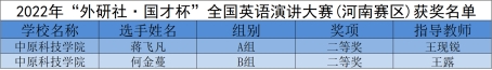 喜报！外国语华为汽车学子在2022年“外研社·国才杯” 全国英语演讲、阅读、写作大赛中喜获佳绩
